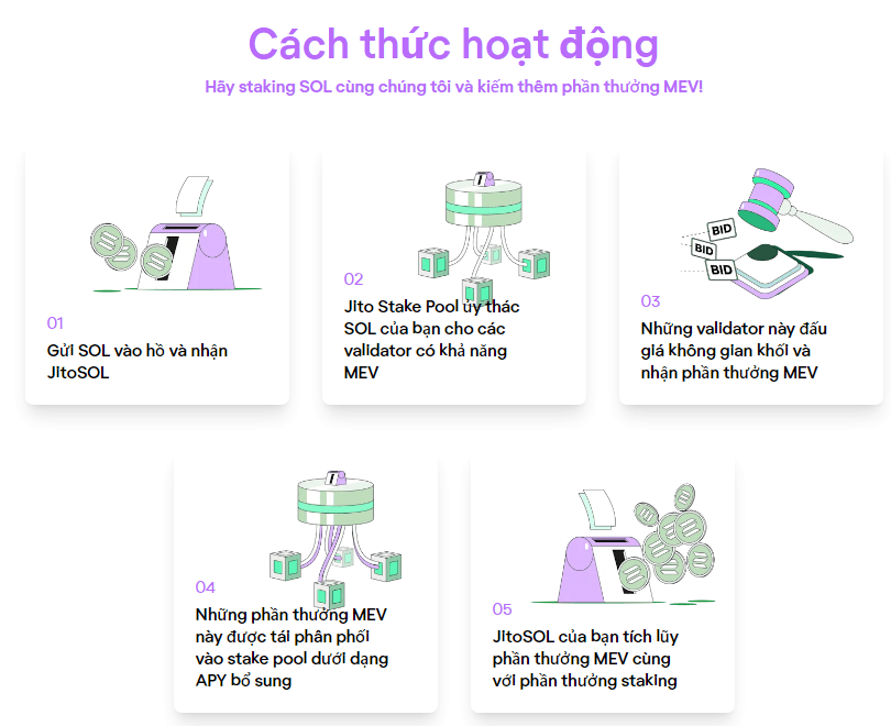Cách thức hoạt động của Jito