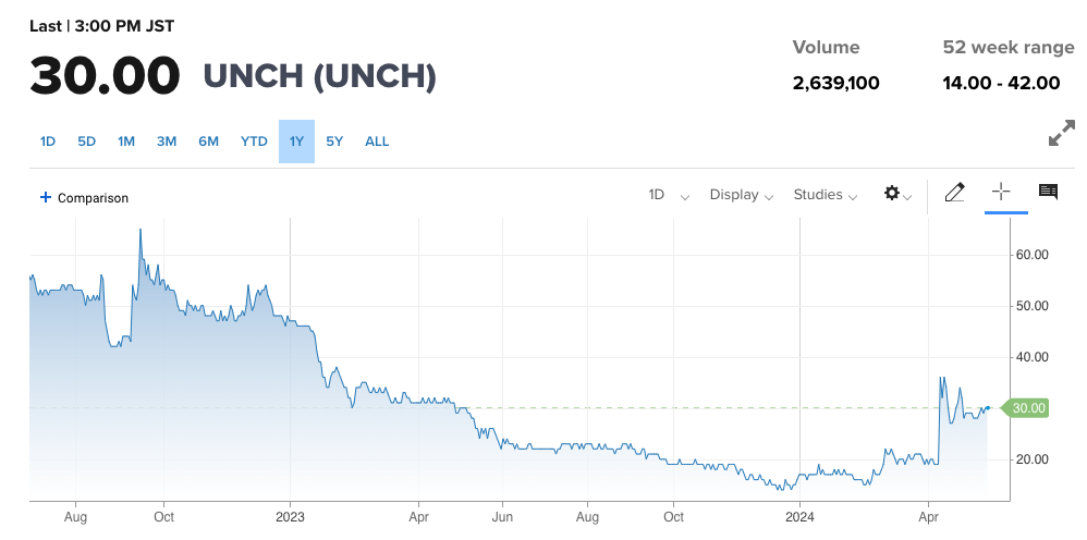 Nguồn: CNBC