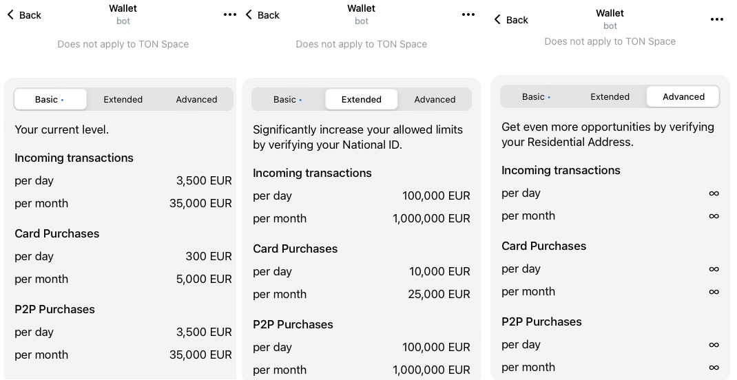 Ba tầng của hệ thống KYC được cập nhật trên Ví của Telegram.