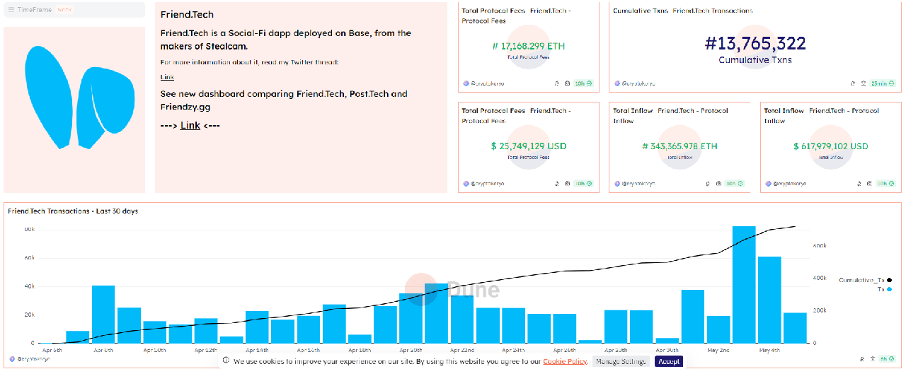 Số liệu Friend.tech của cryptokoryo. Nguồn: Dune 