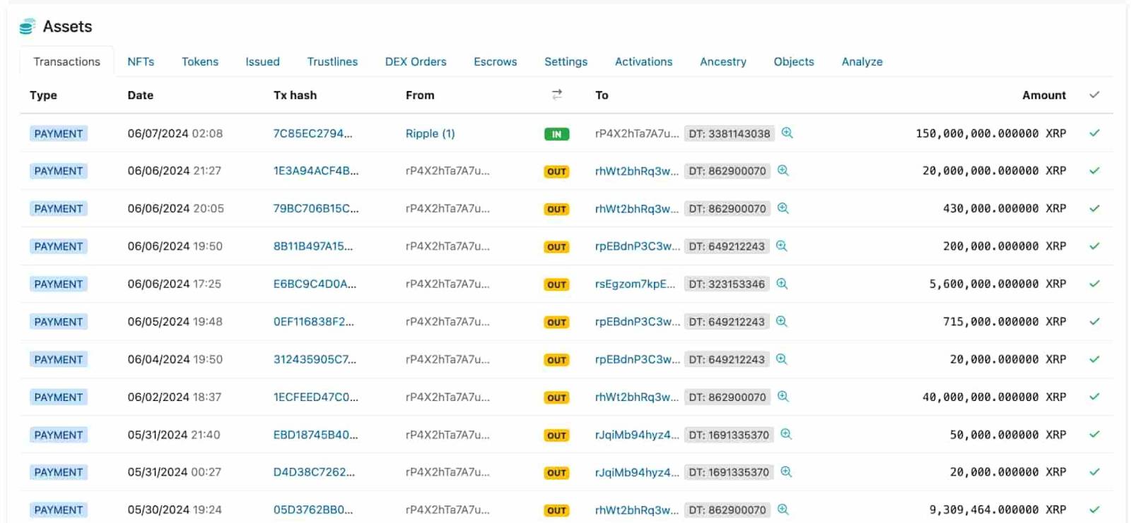 Địa chỉ ví “rP4X2hTa”. Nguồn: XRPScan