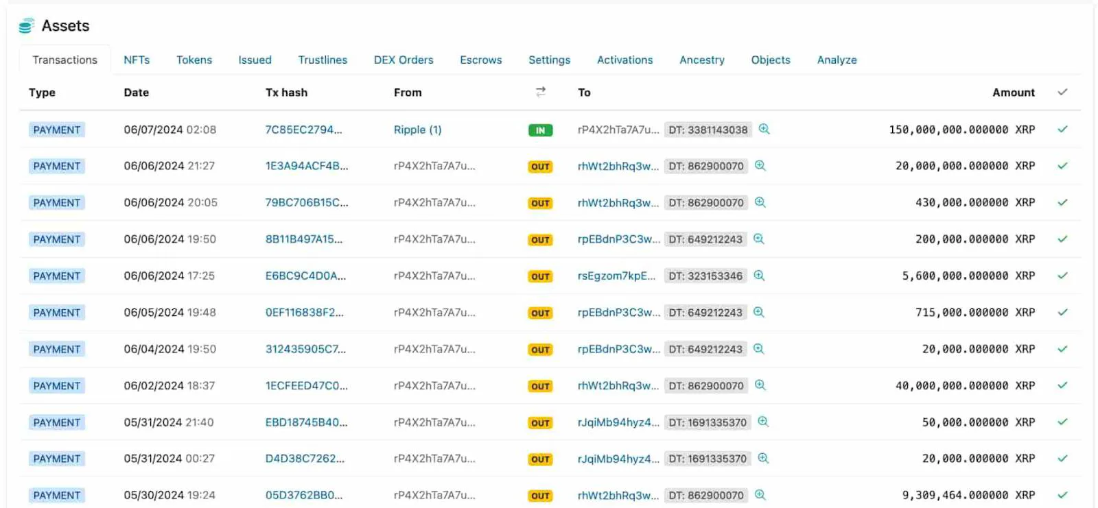 Địa chỉ ví “rP4X2hTa”. Nguồn: XRPScan