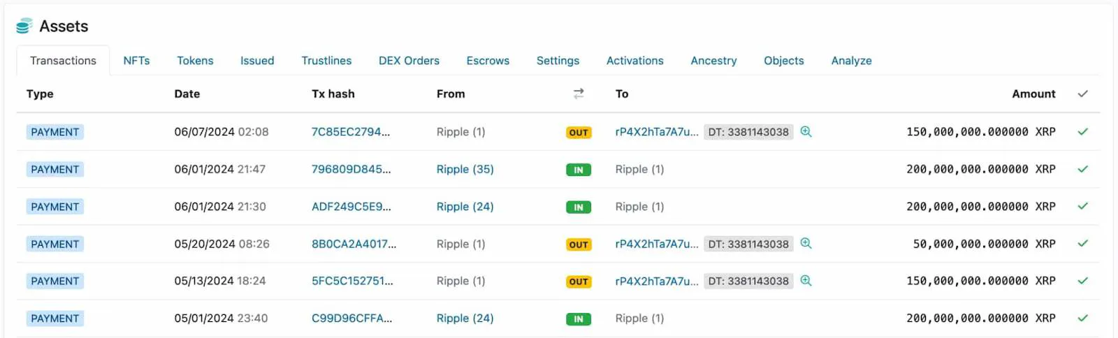 Địa chỉ ví Ripple (1). Nguồn: XRPScan