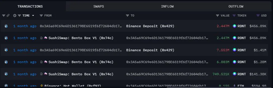 RDNT nạp lên Binance