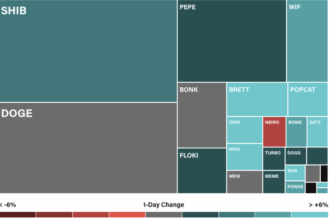 Bitget Liệt Kê GMCI Meme Index Perpetual: Bắt Lấy Bản Chất Văn Hóa Meme  Đang Thịnh Hành Trong Crypto