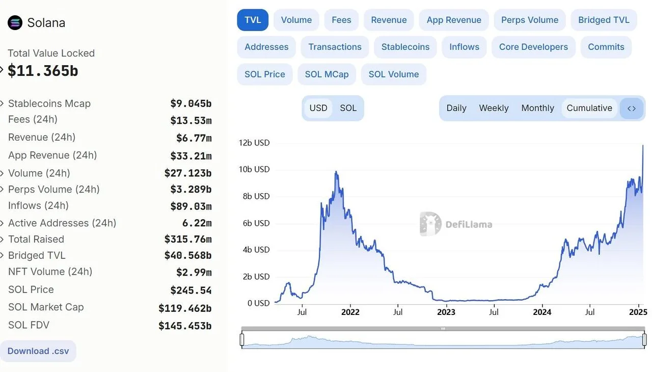 TRUMP là gì? Memecoin chính thức của Donald Trump gây 