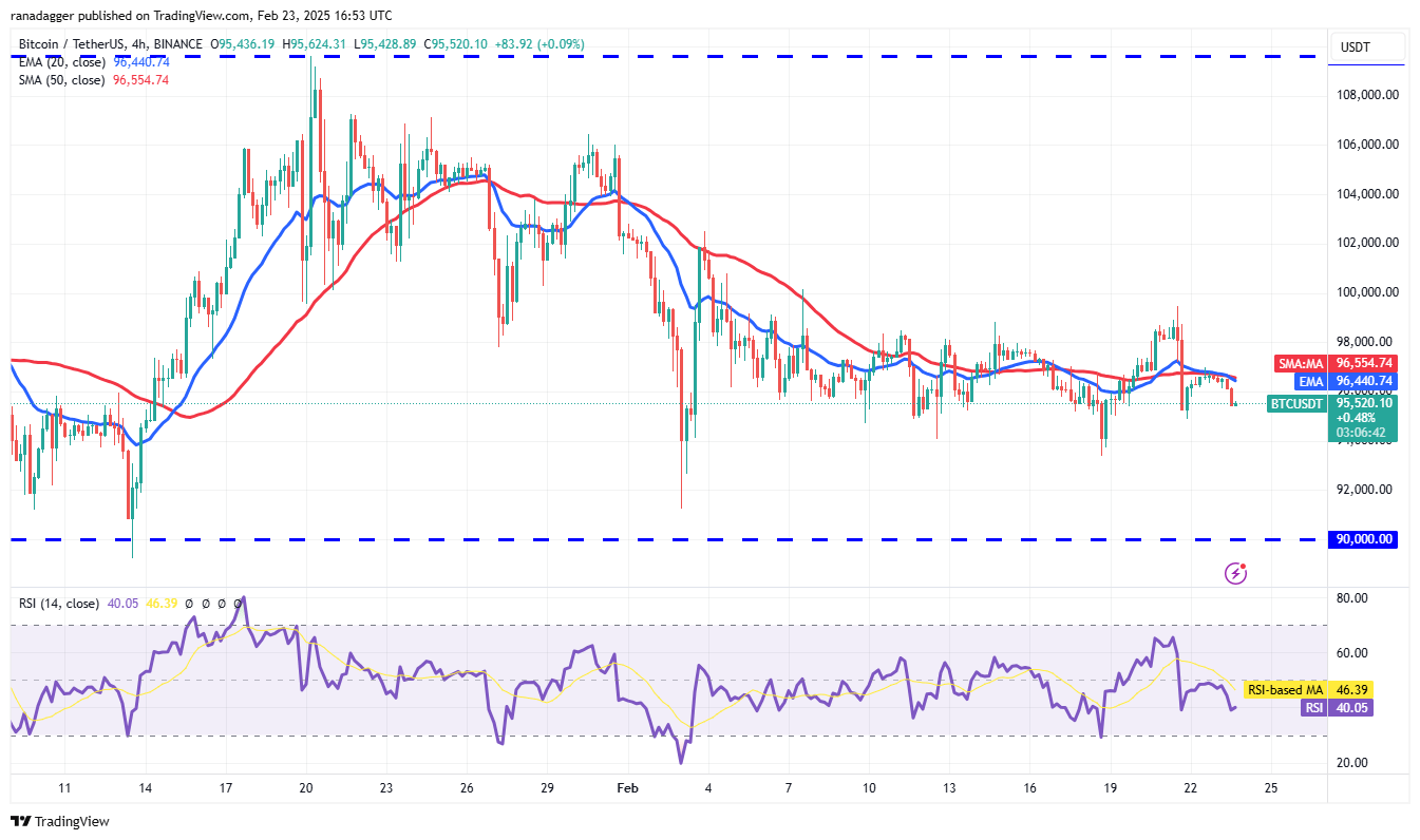 Biểu đồ 4 giờ BTC/USDT. Nguồn: Cointelegraph/TradingView