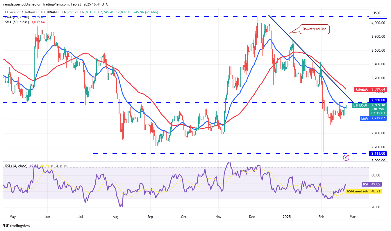 Biểu đồ hàng ngày ETH/USDT. Nguồn: Cointelegraph/TradingView