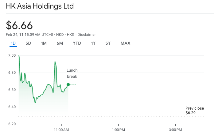 Nguồn: Google Finance 