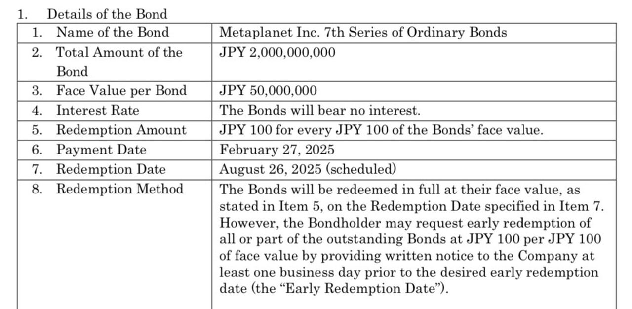 Lịch sử mua hàng của Metaplanet. Nguồn: BitcoinTreasuries.com