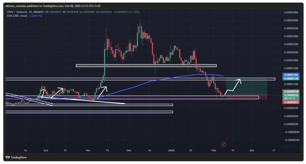 PEPE có thể đang chuẩn bị tăng 36%, tỷ lệ rủi ro/phần thưởng là 1:3