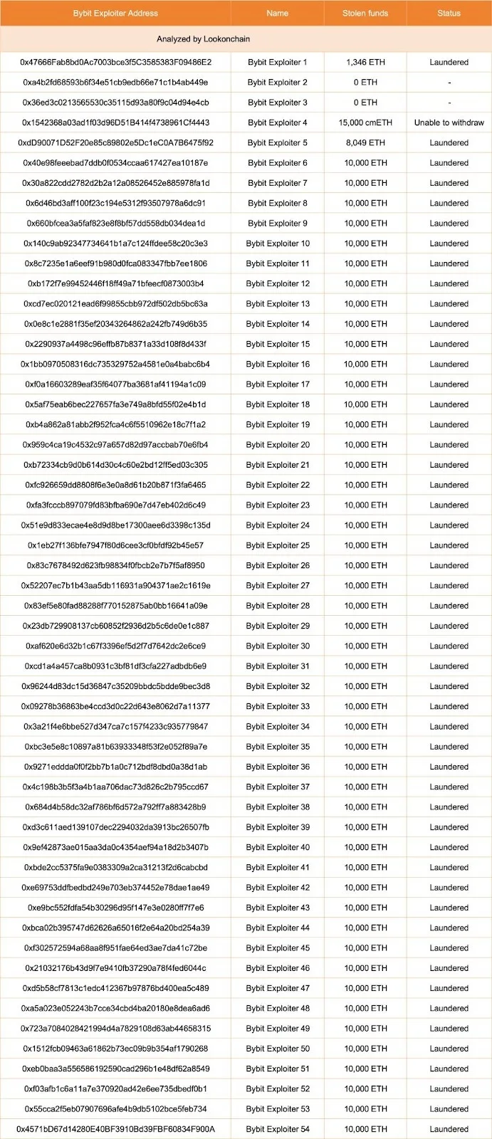 Nguồn: Lookonchain
