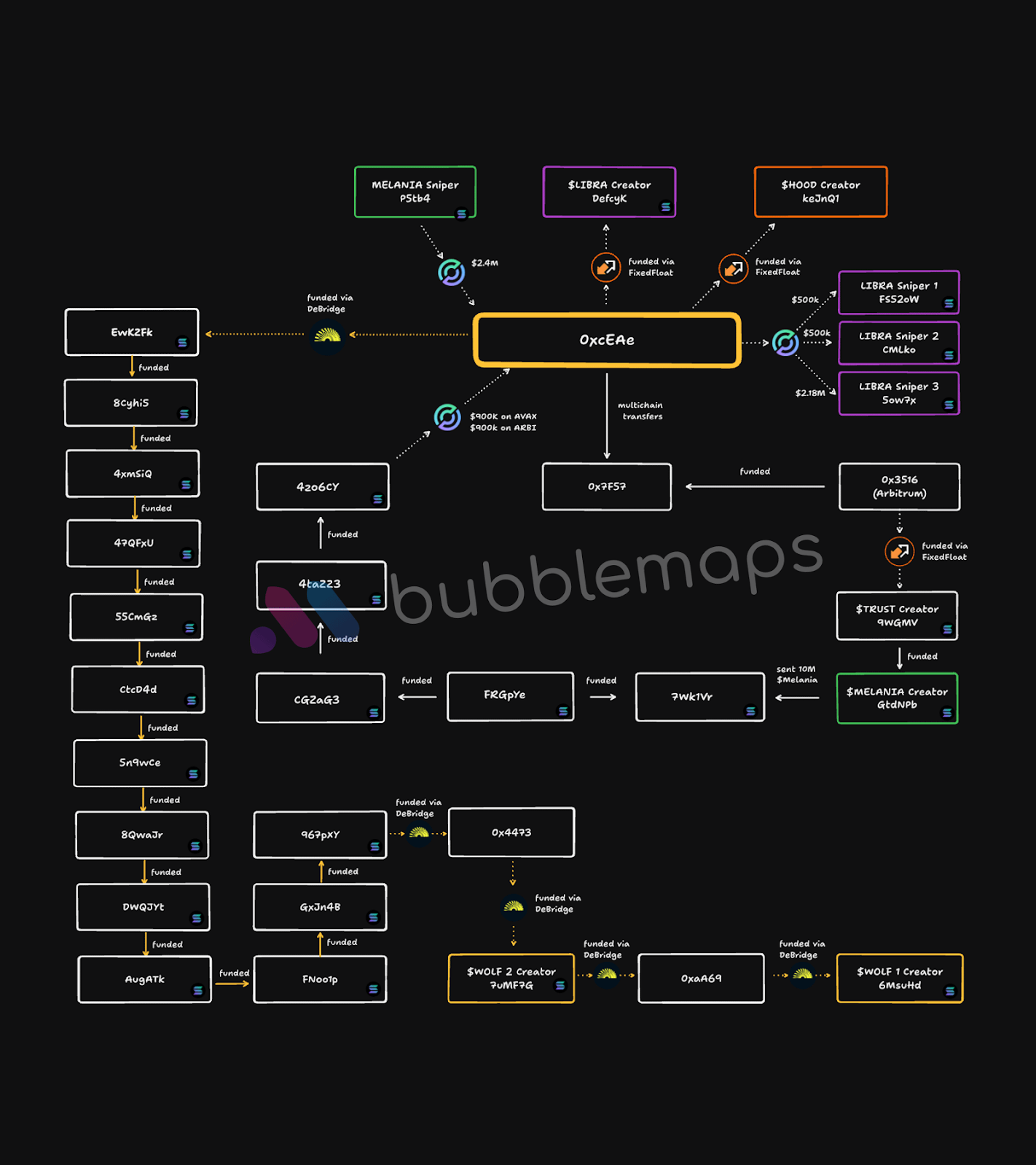 Nguồn: Bubblemaps