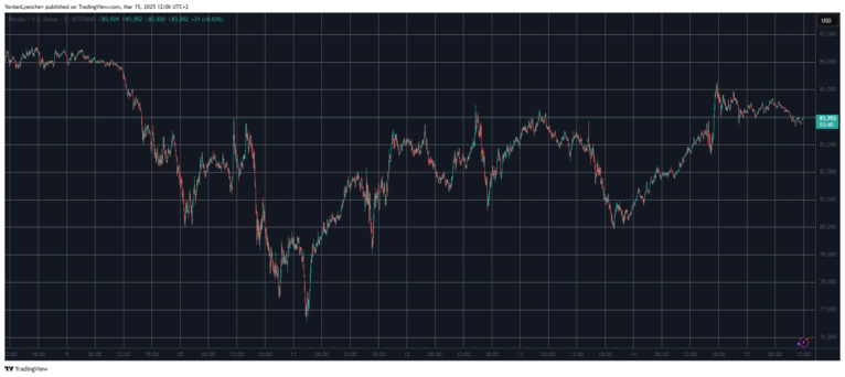 BTCUSD. Nguồn: TradingView