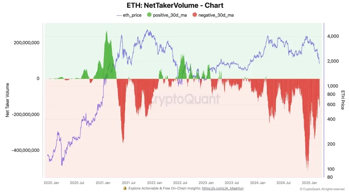 Nguồn: CryptoQuant / X