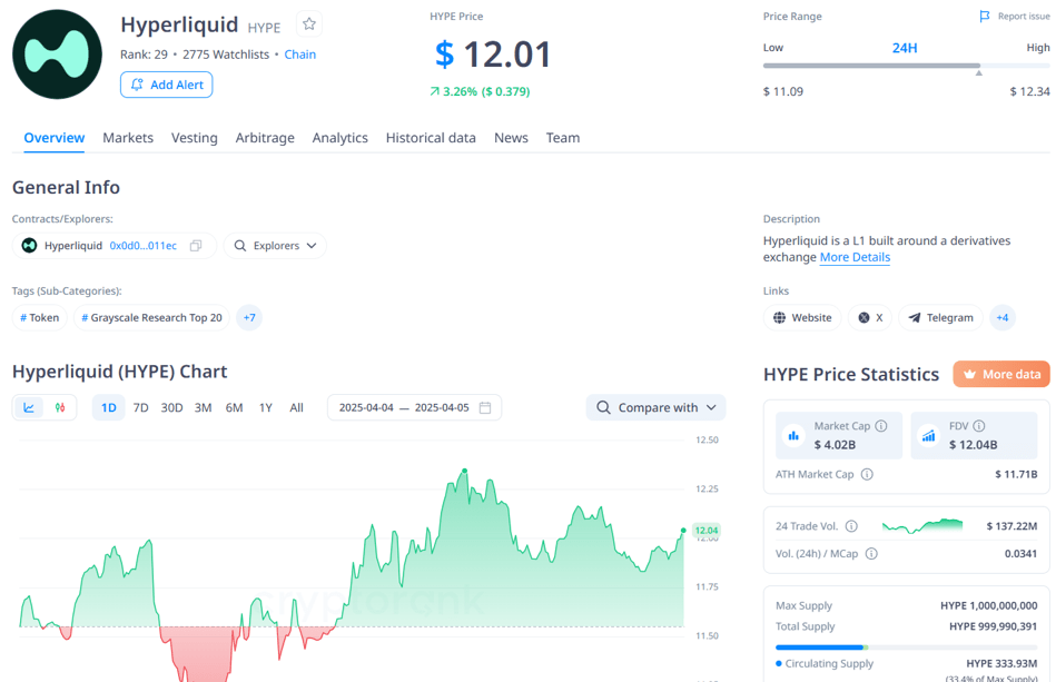 Hyperliquid dự án thành công