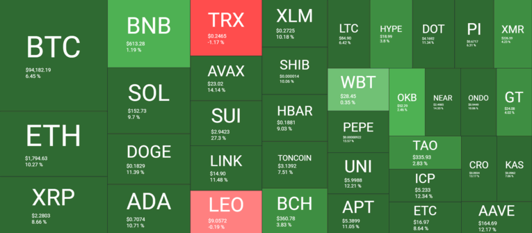 Tổng quan thị trường tiền điện tử. Nguồn: QuantifyCrypto