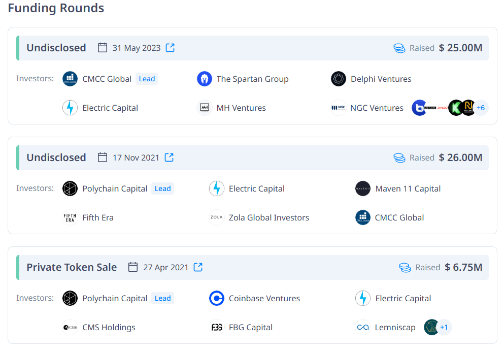 anoma investors