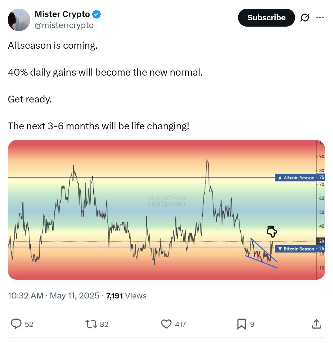 Nguồn: Mister Crypto