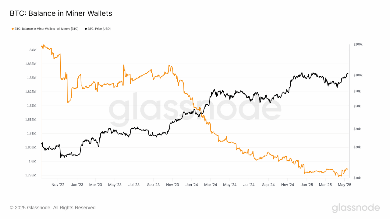 Số dư BTC trong ví của thợ đào. Nguồn: Glassnode