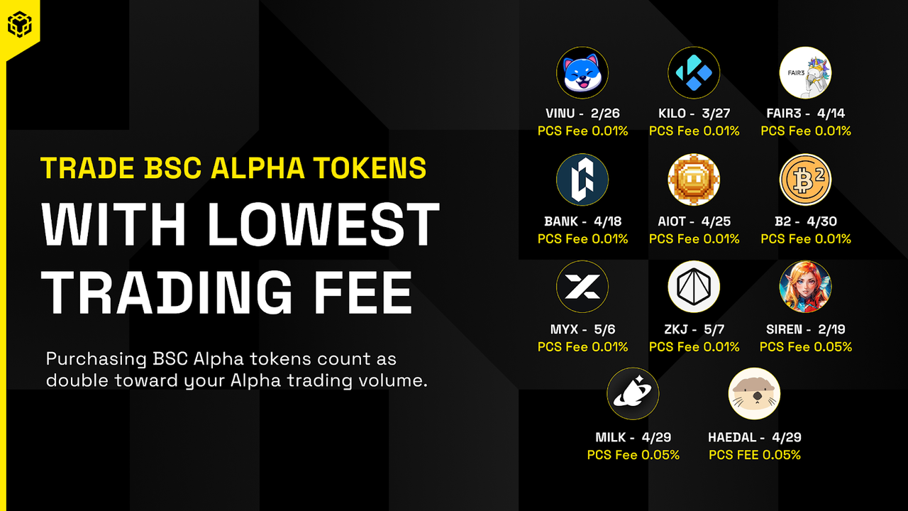 Phí token Alpha. Nguồn: BNB Chain