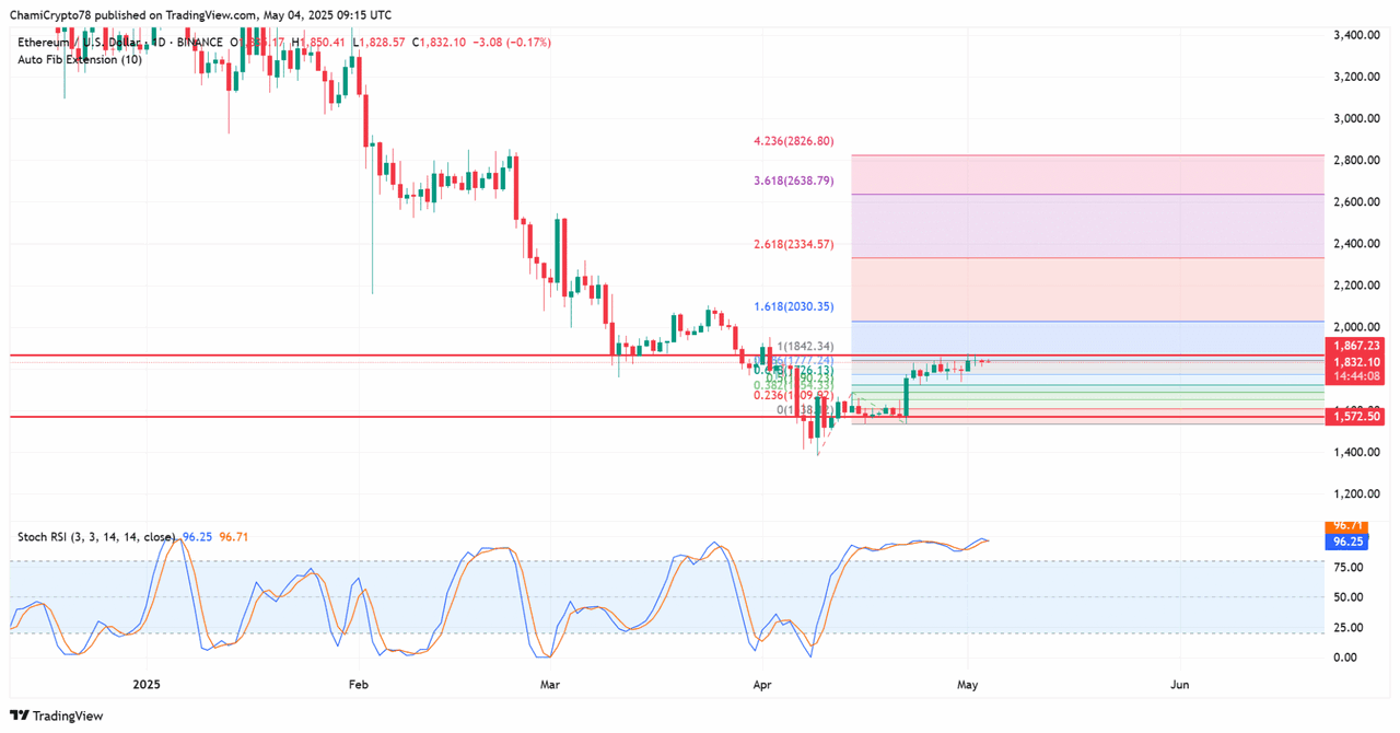 Nguồn: TradingView