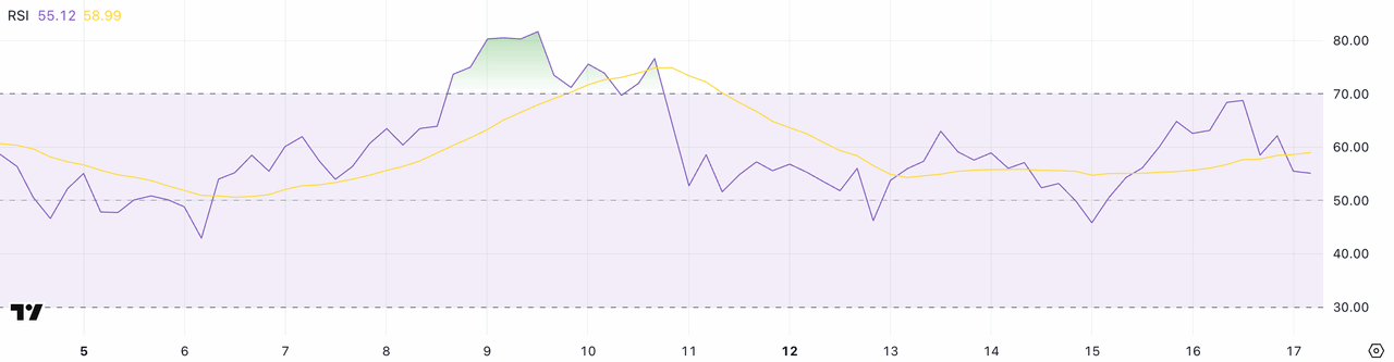 HYPE RSI. Nguồn: TradingView .