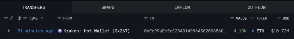 Cá voi Ethereum | Nguồn: Lookonchain, X