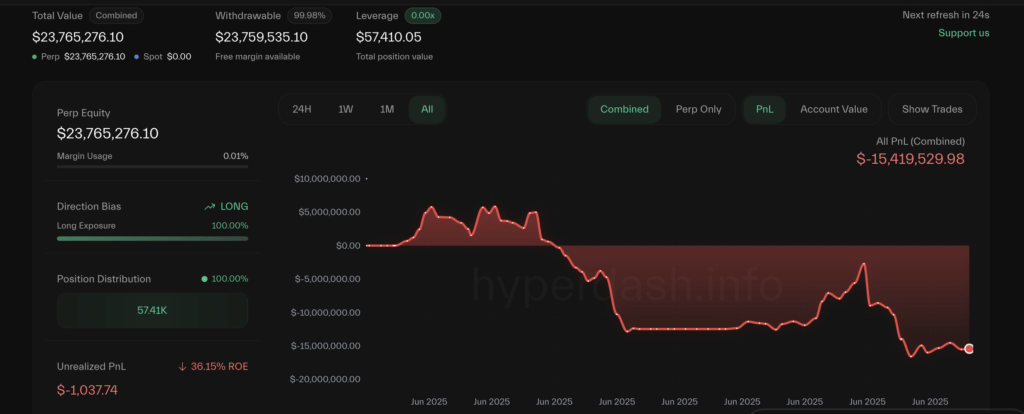 AguilaTrades mất vị thế Bitcoin. Nguồn: HyperDash