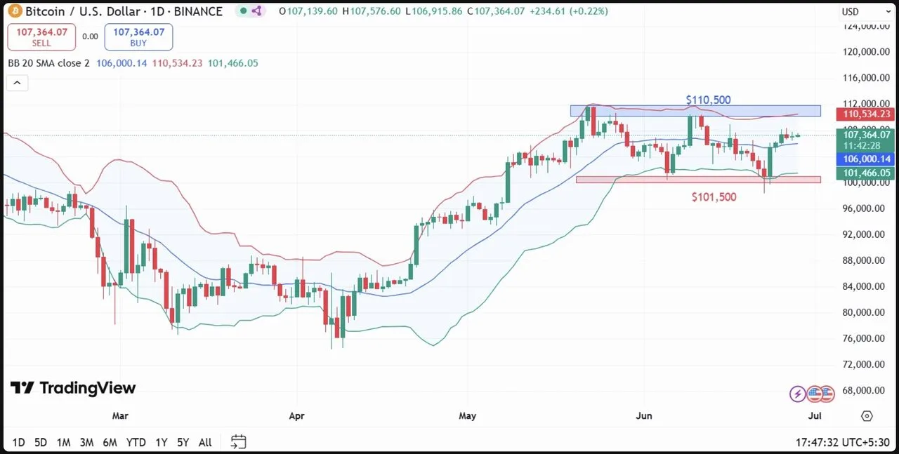 Dự đoán giá Bitcoin, ETH và XRP cho tuần tới