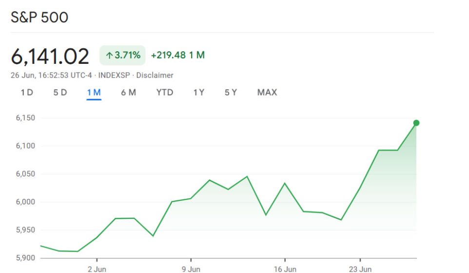 Hiệu suất của S&P 500 trong tháng qua. Nguồn: Google Finance