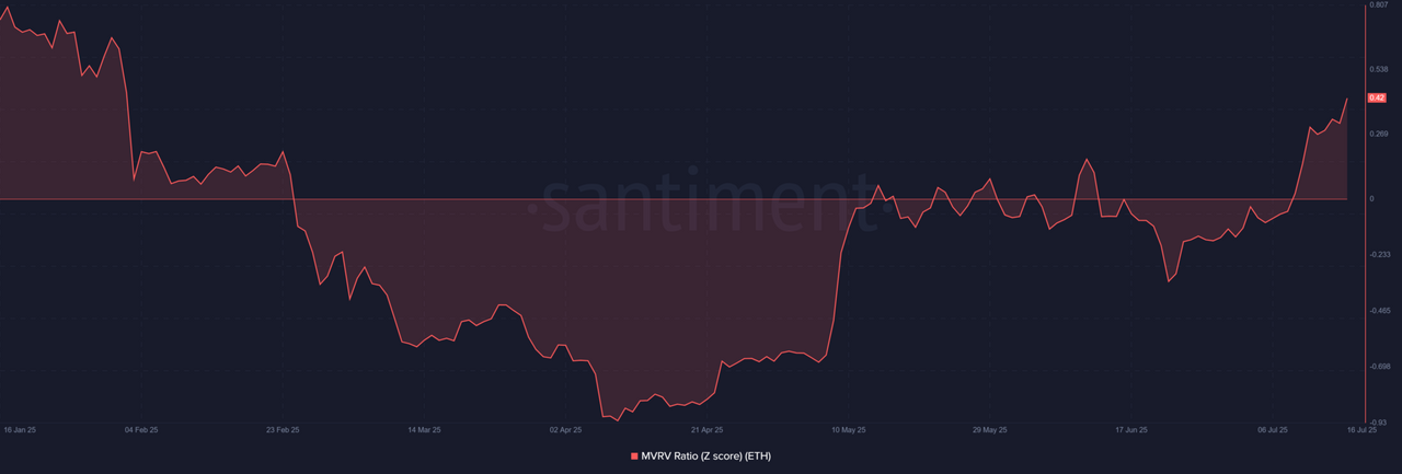 Nguồn: Santiment