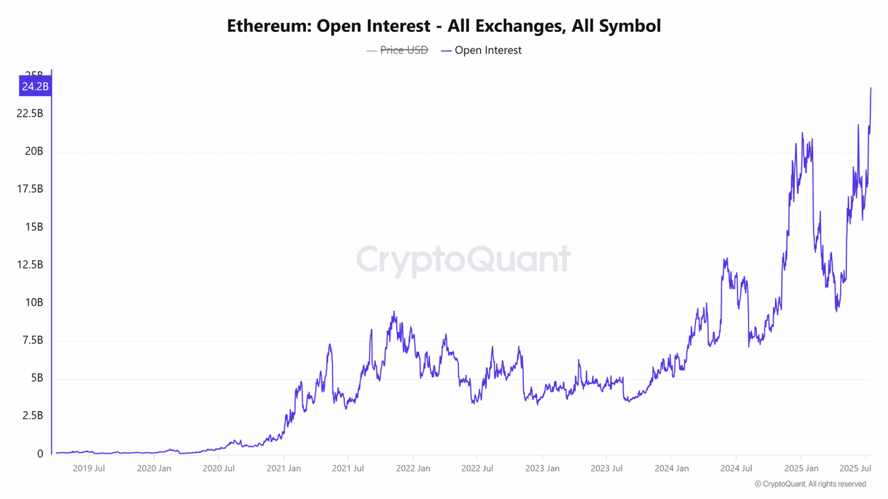 Nguồn: CryptoQuant