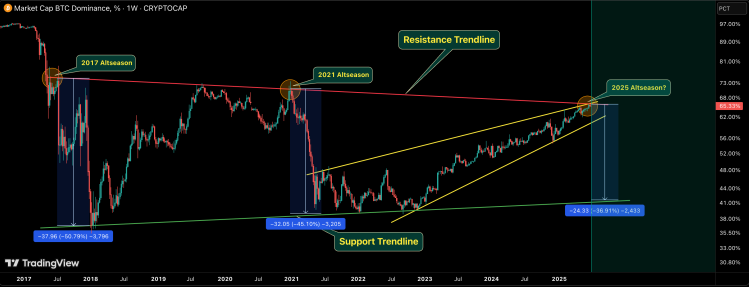 Nguồn: TradingView