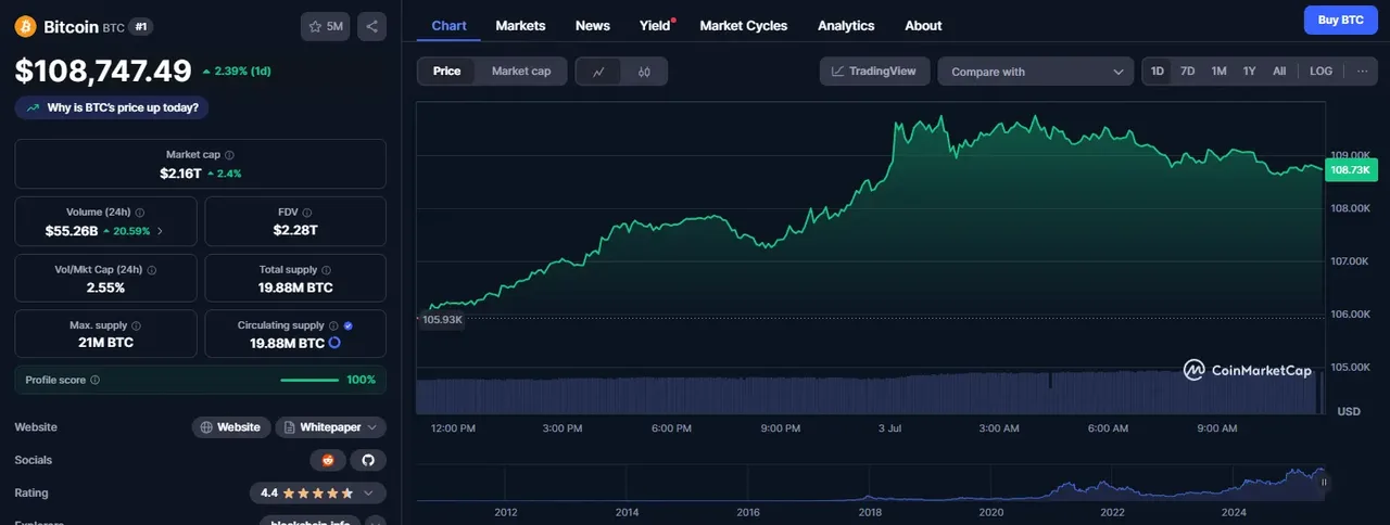 coinmarketcap