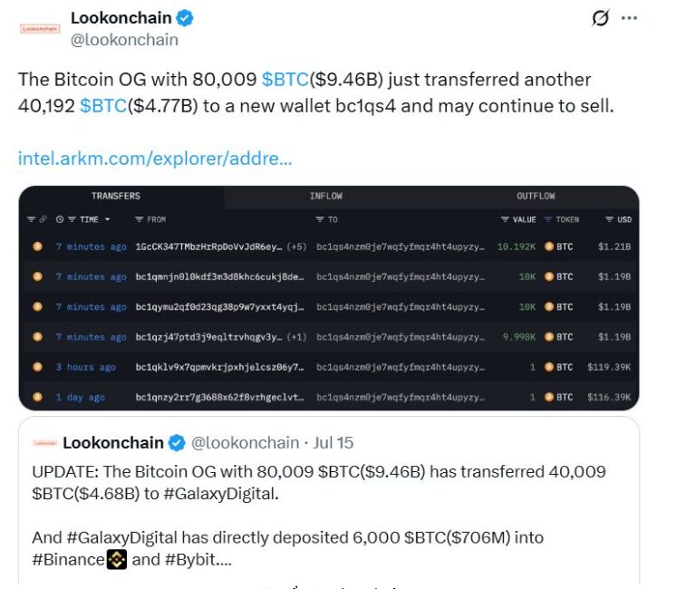 Nguồn: Lookonchain