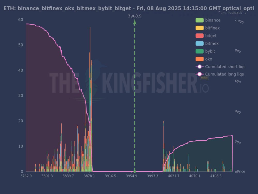 Biểu đồ thanh khoản sổ lệnh giao dịch ETH. Nguồn: TheKingfisher/X
