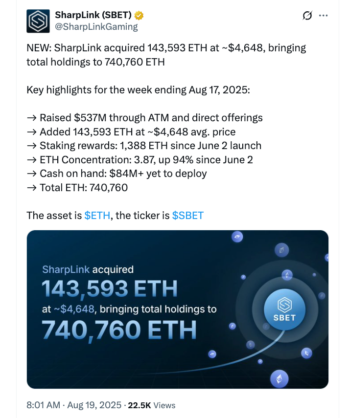 Nguồn: SharpLink