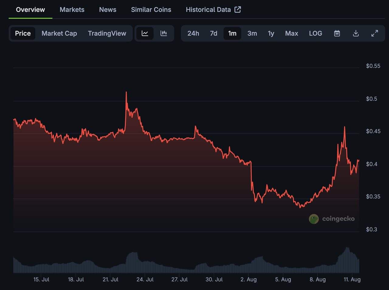 pi network