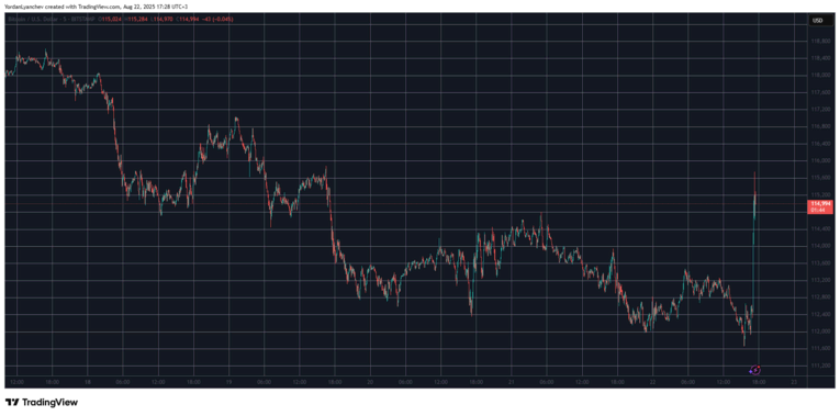 BTCUSD. Nguồn: TradingView