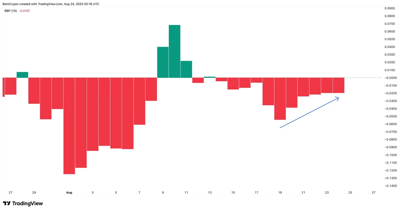 Phe bán Pi Coin vẫn nắm quyền kiểm soát: TradingView