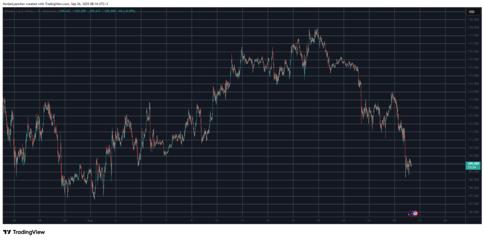 BTCUSD. Nguồn: TradingView