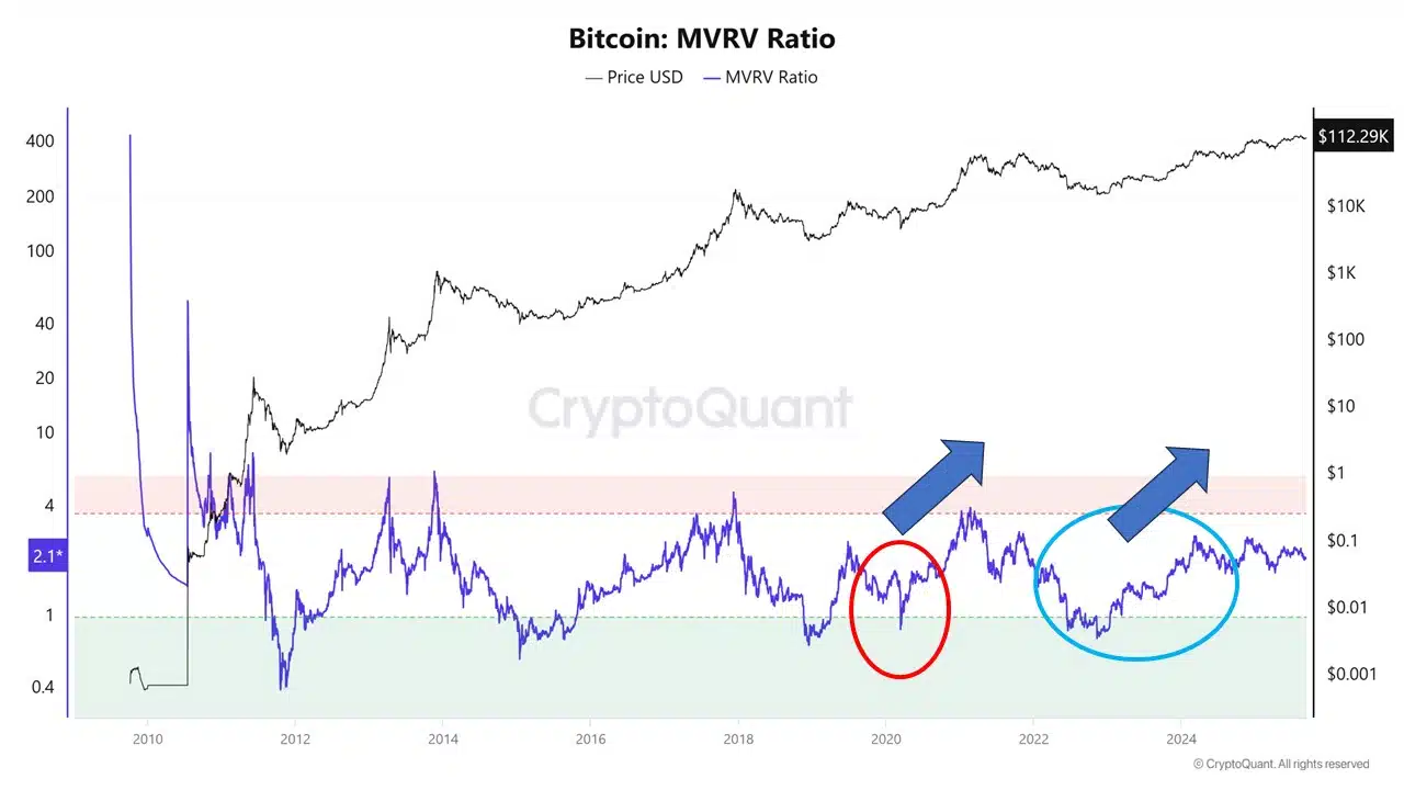 Nguồn: CryptoQuant