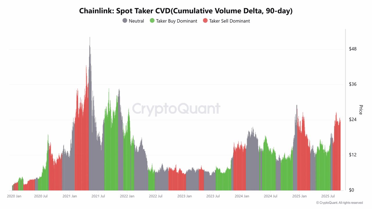 Nguồn: CryptoQuant