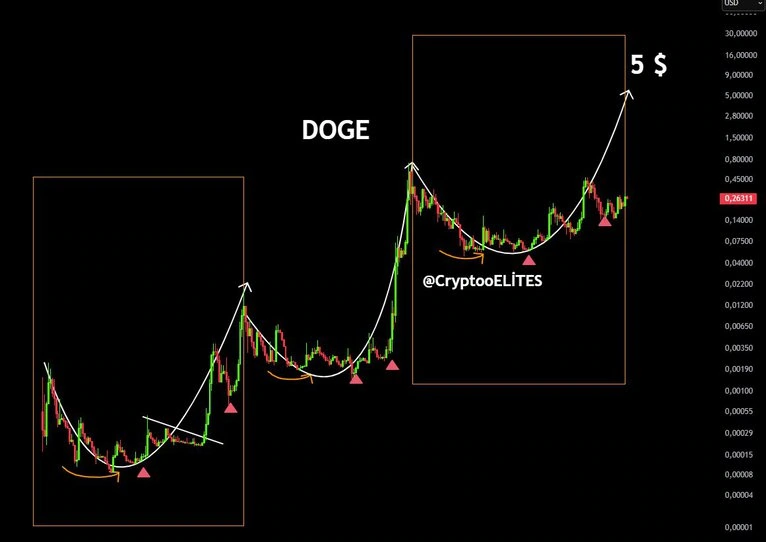 Nguồn: CryptooELITES/X