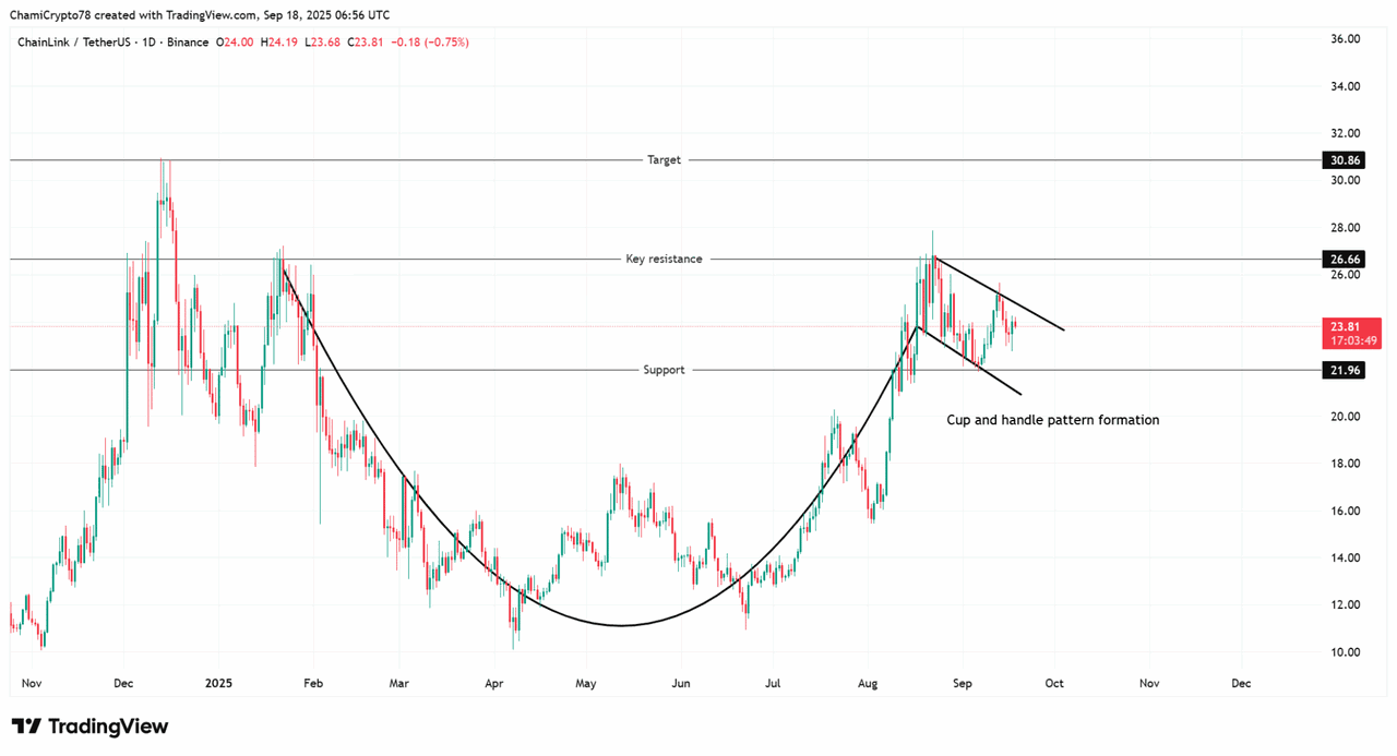 Nguồn: TradingView
