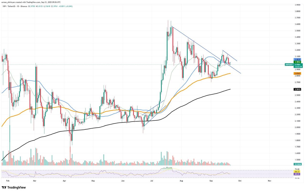 XRP/USDT Chart by TradingView