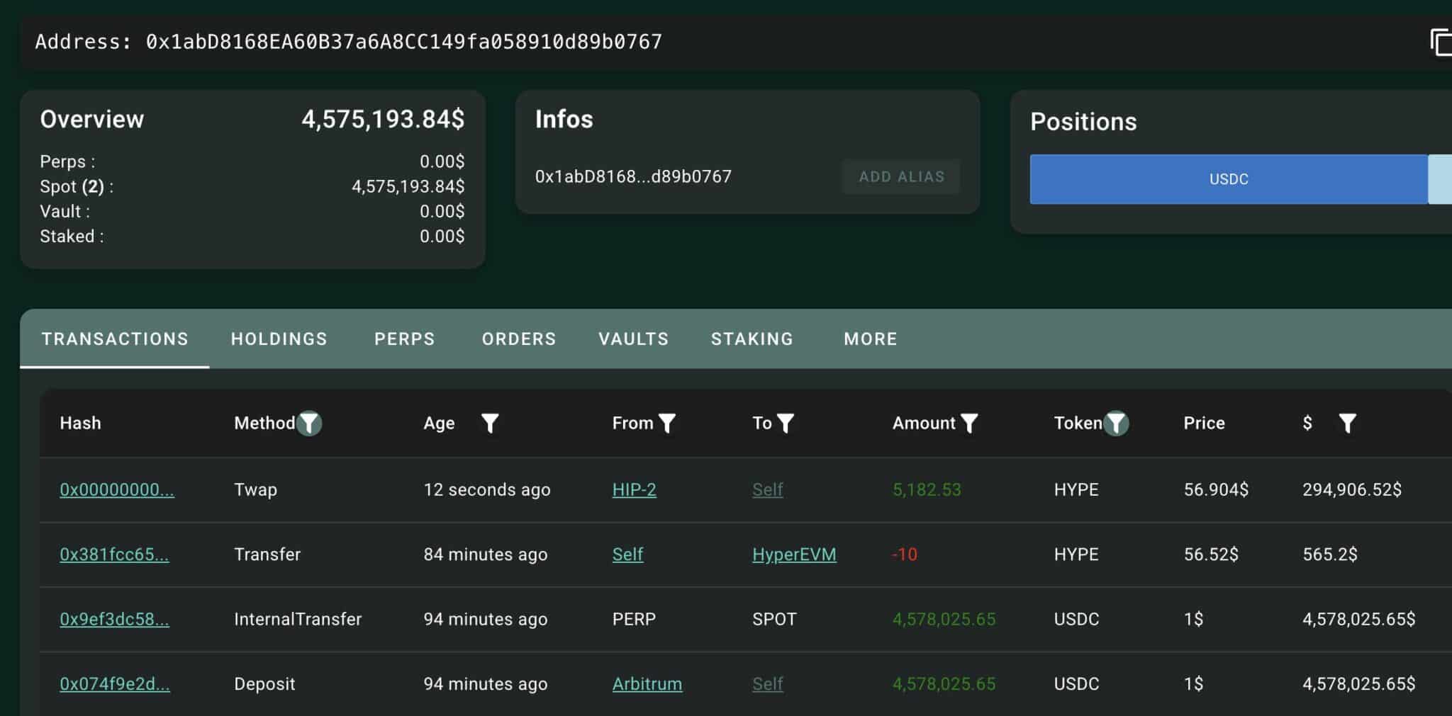 Nguồn: Lookonchain