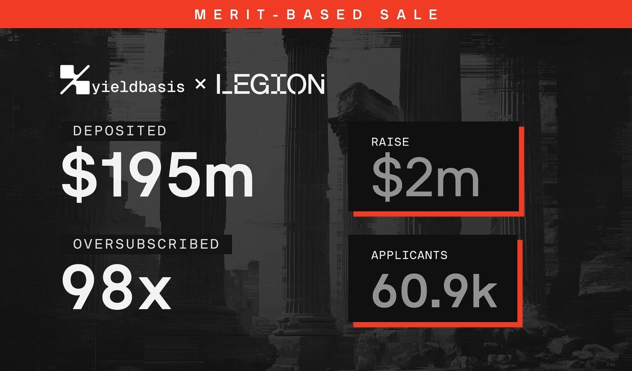 Số tiền đã huy động của Yield Basis trên Legion