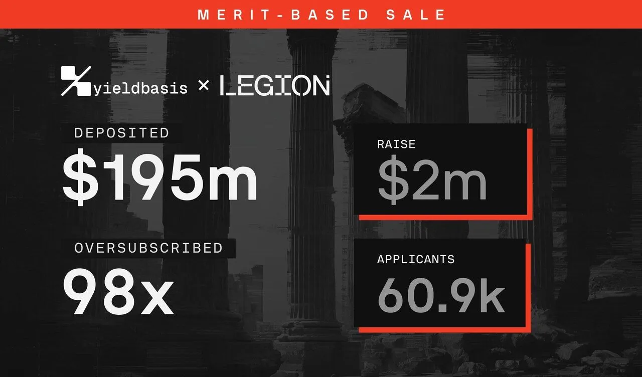 Số tiền đã huy động của Yield Basis trên Legion